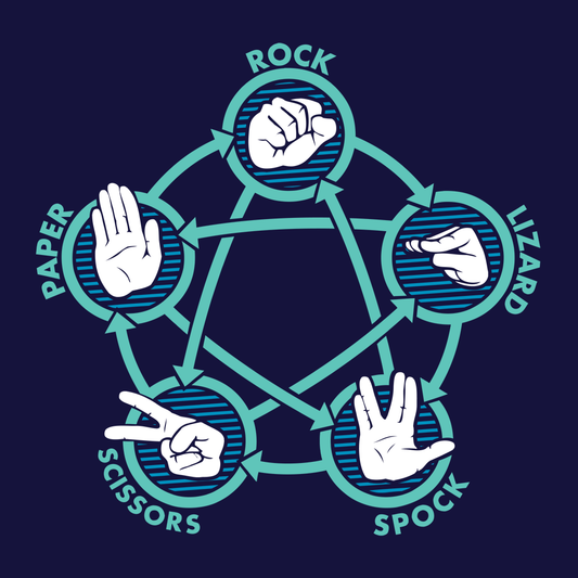 Rock Paper Scissors Lizard Spock