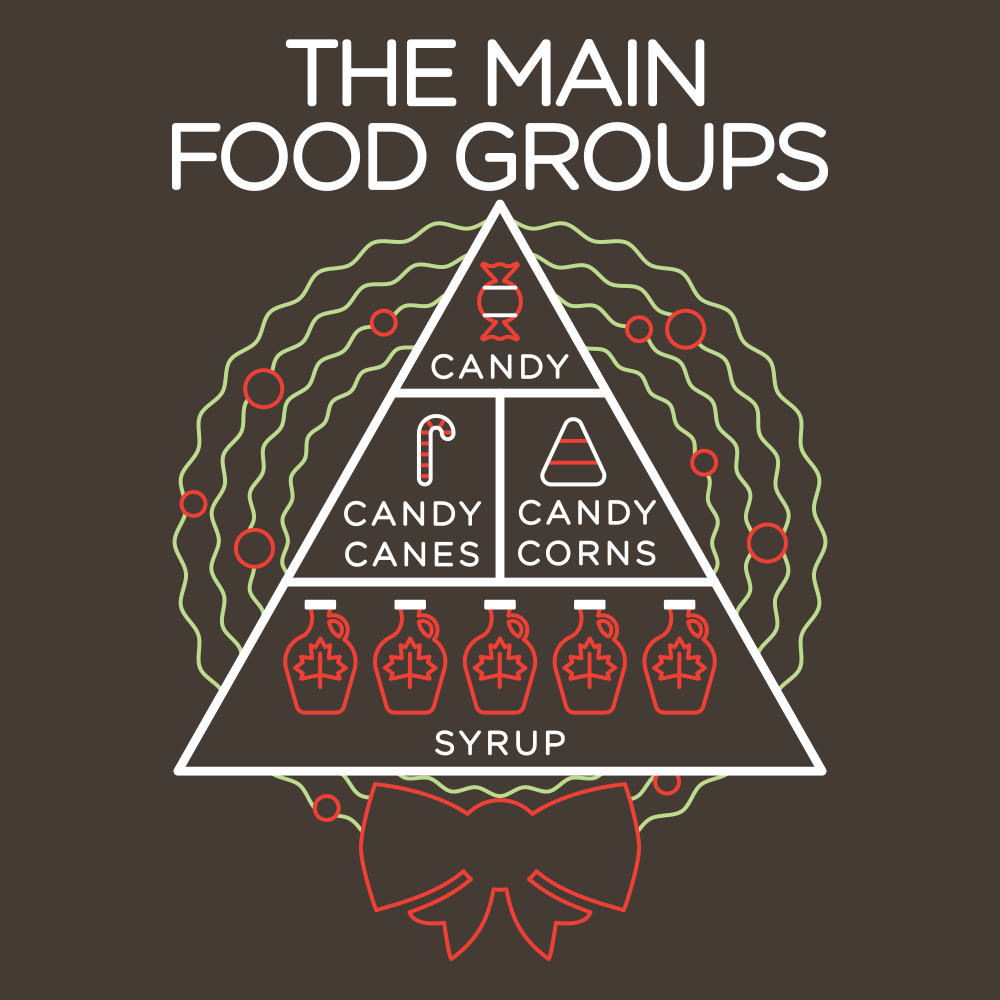 The Main Food Groups