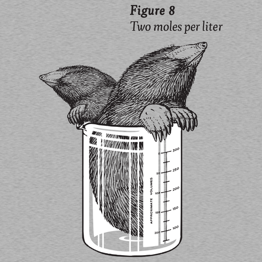 Two Moles Per Liter