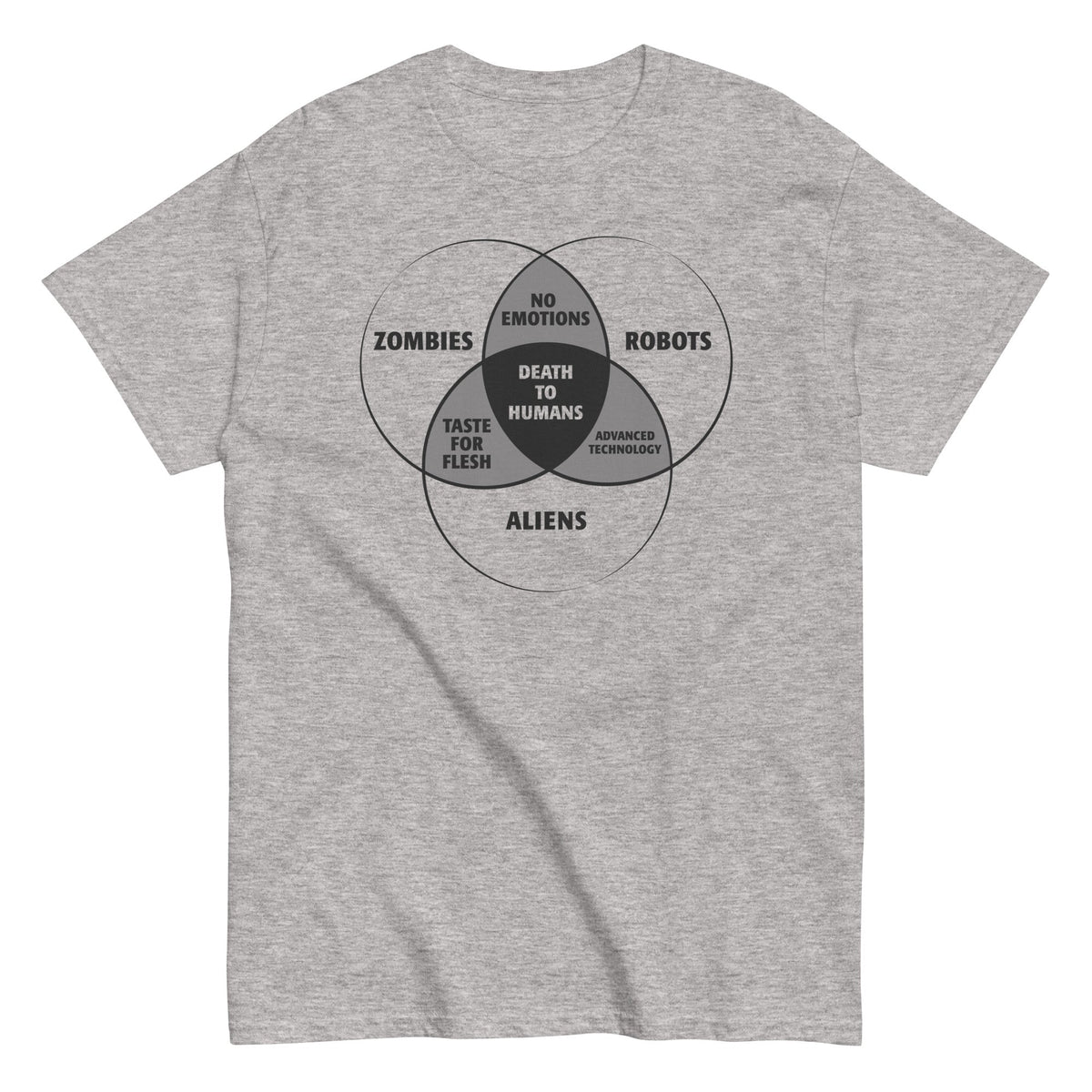 Zombies, Robots, and Aliens Venn Diagram - T-shirt de homem